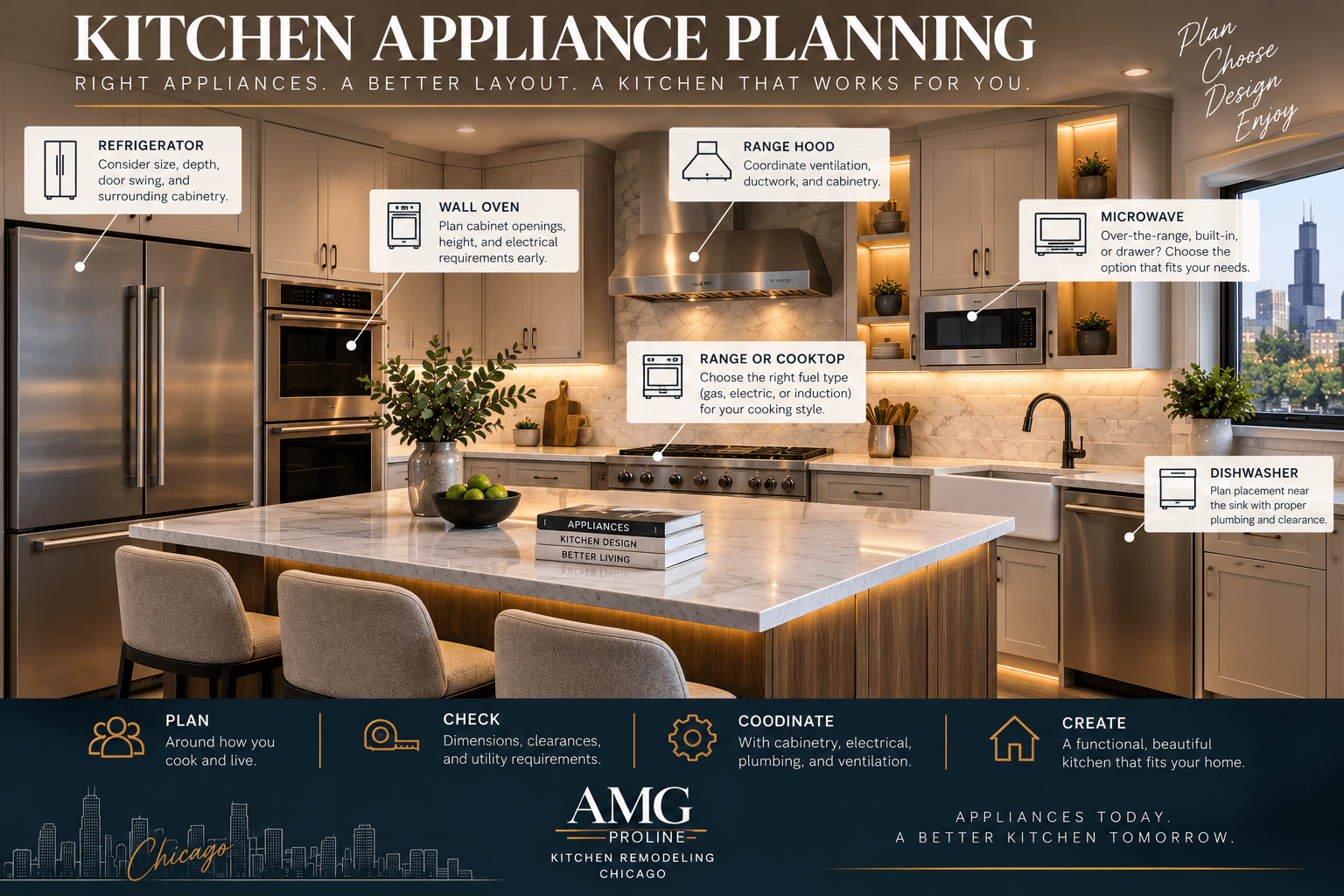 Kitchen appliance planning for a Chicago remodel with refrigerator, range, hood, wall oven, microwave, and dishwasher