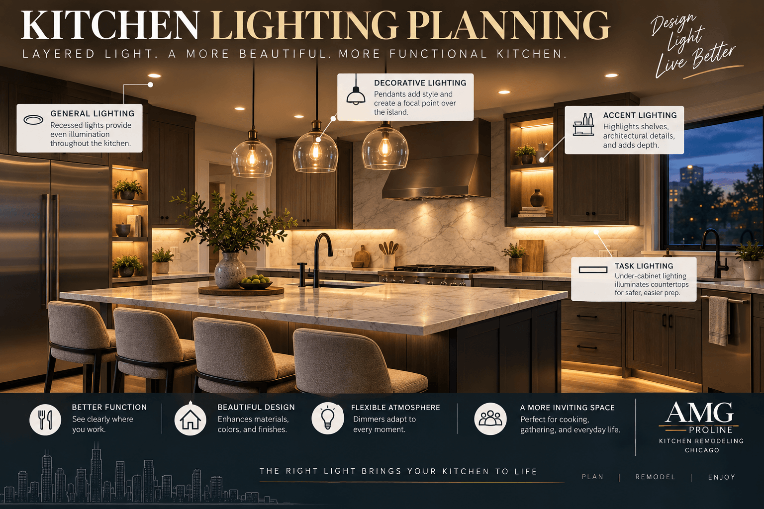 Kitchen lighting planning for Chicago remodels with recessed, pendant, under-cabinet, and accent lighting