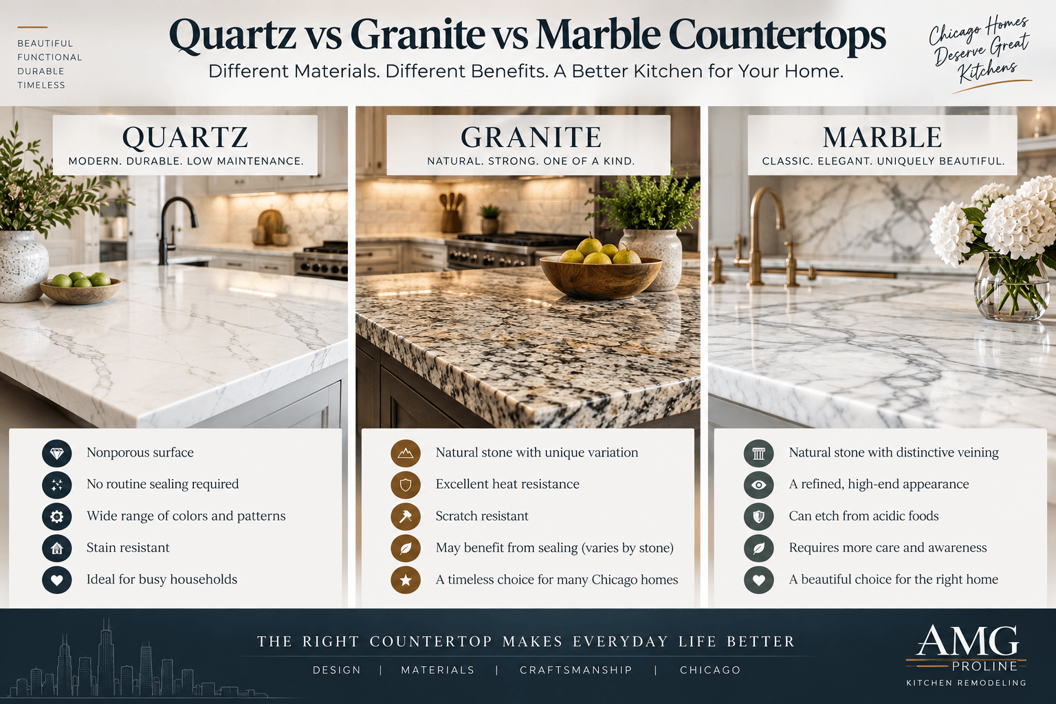 Quartz vs granite vs marble countertops comparison for Chicago kitchen remodeling