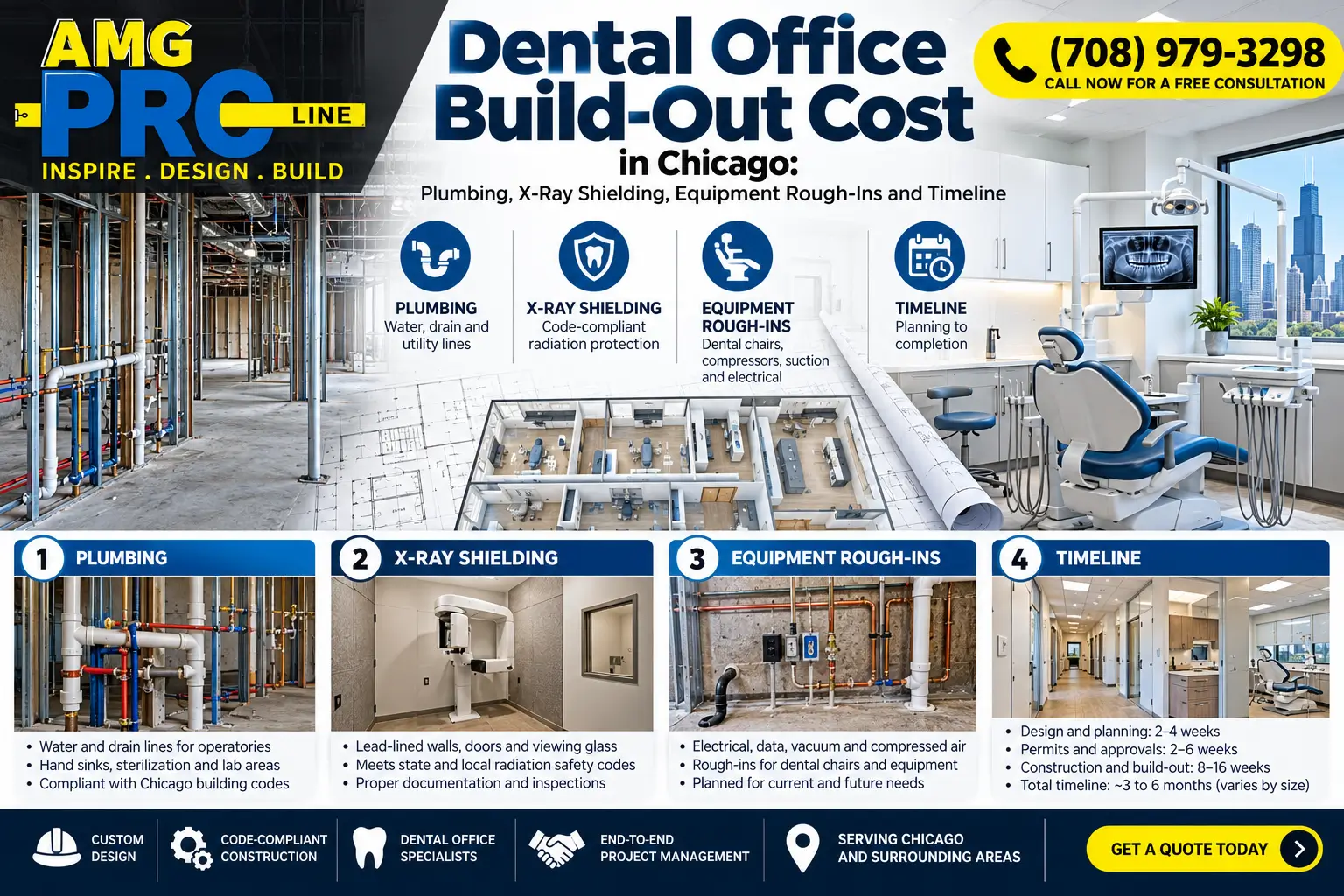 AMG PRO LINE dental office build-out in Chicago featuring dental operatory equipment, plumbing installations, X-ray shielding, equipment rough-ins, and commercial construction planning. Call (708) 979-3298.